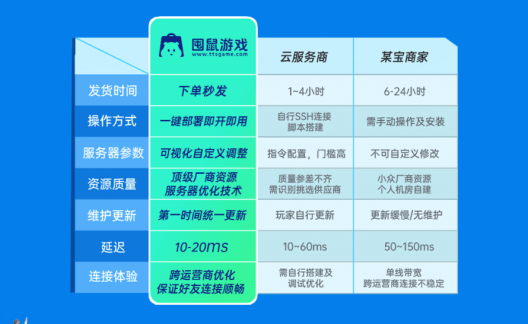 2核4g云服务器手机能否带幻兽帕鲁