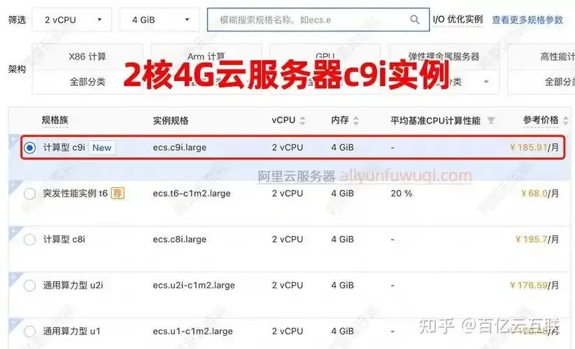 2核4g云服务器能带多少人数游戏