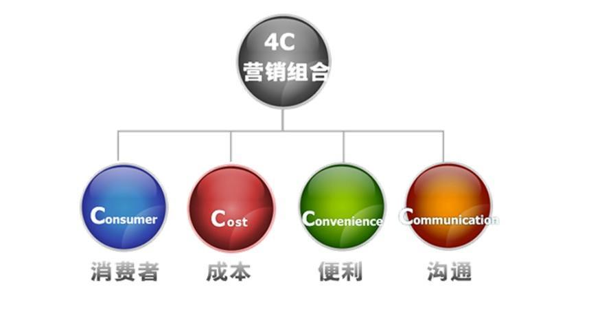 服务器4C配置详解及选购指南