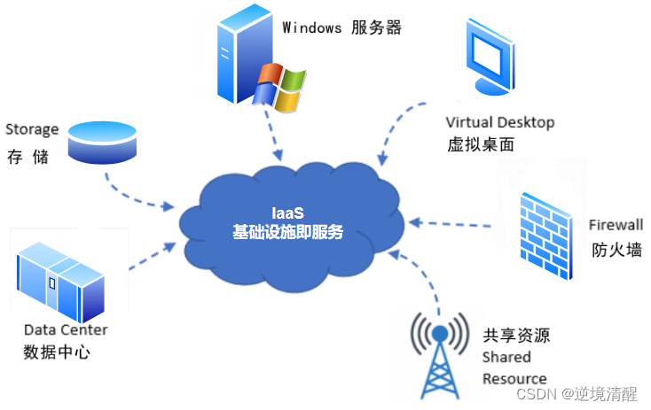 云服务器什么配置可以自己架传奇玩