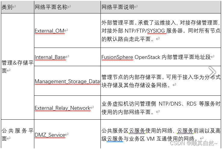 国内云服务器厂商市场份额排名及对比分析