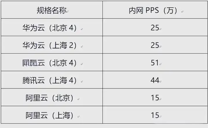 国内云服务器对比指南：性能价格全解析