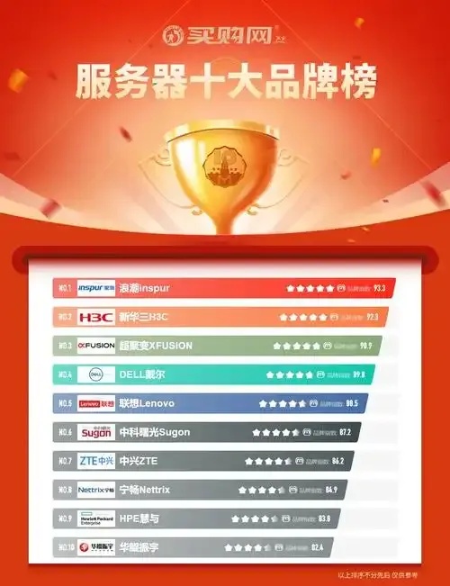 国内云服务器推荐品牌及性价比之选