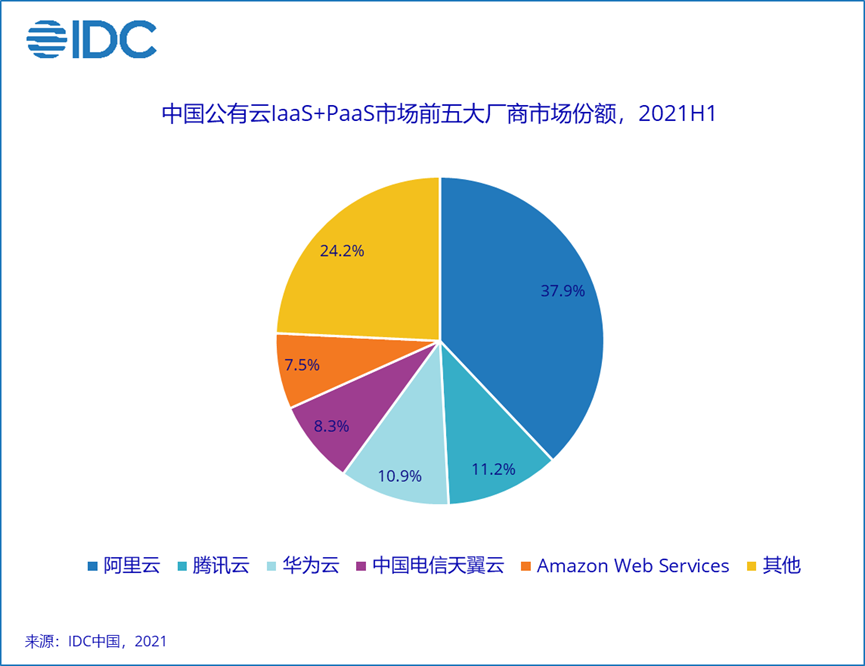 国内云服务器厂商排名前十揭晓