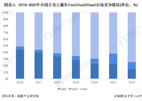 国内云服务器厂商排行榜_2