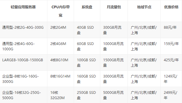 国内云服务器厂商有哪些_2