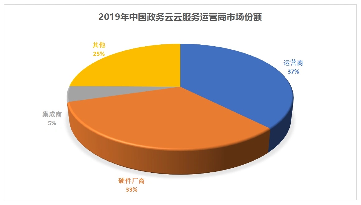国内云服务提供商有哪些