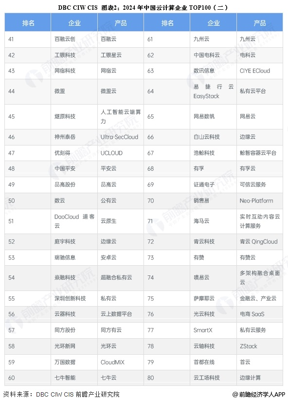 国内云服务器提供商排名前十_2