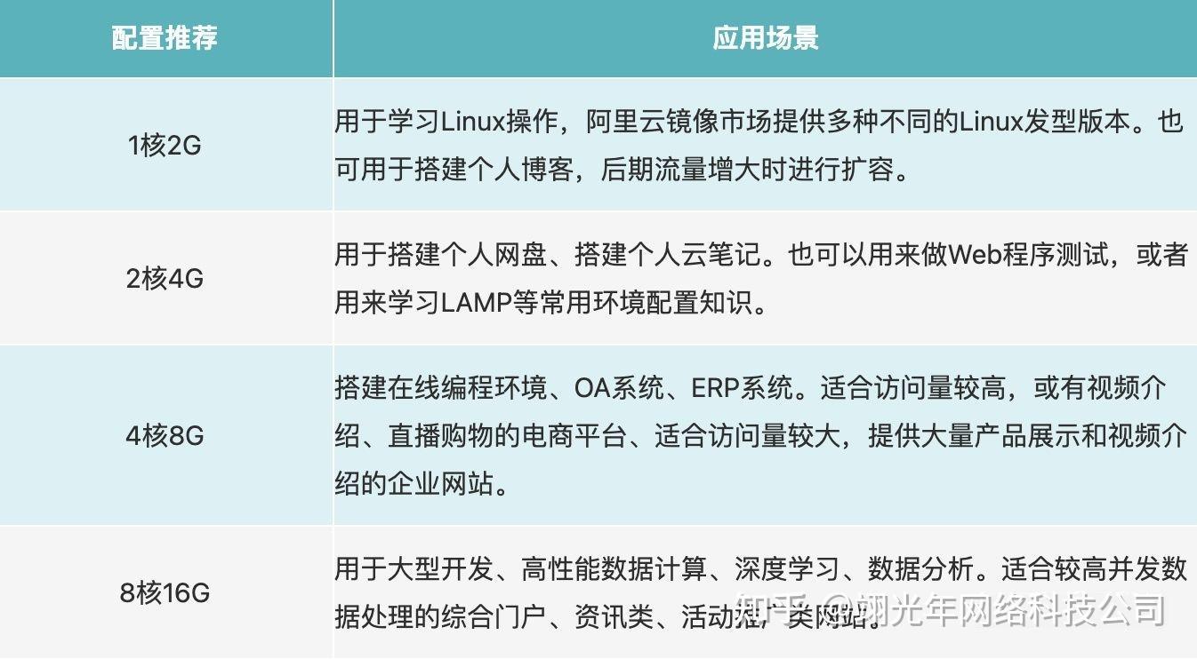 各大云服务器对比分析最新指南