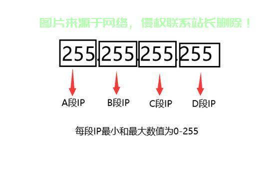 云服务器ip是什么意思啊_2