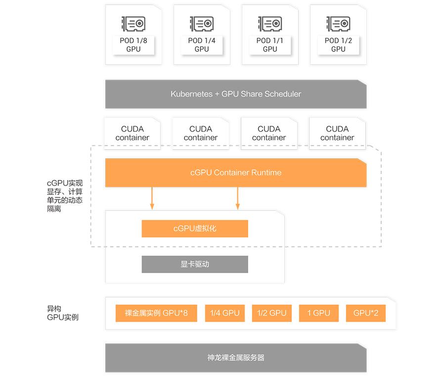 GPU云服务器选购指南及使用技巧分享