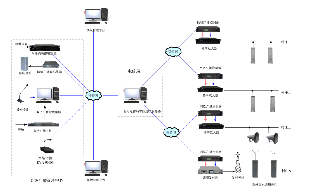 云服务器IP地址固定吗为什么不能用