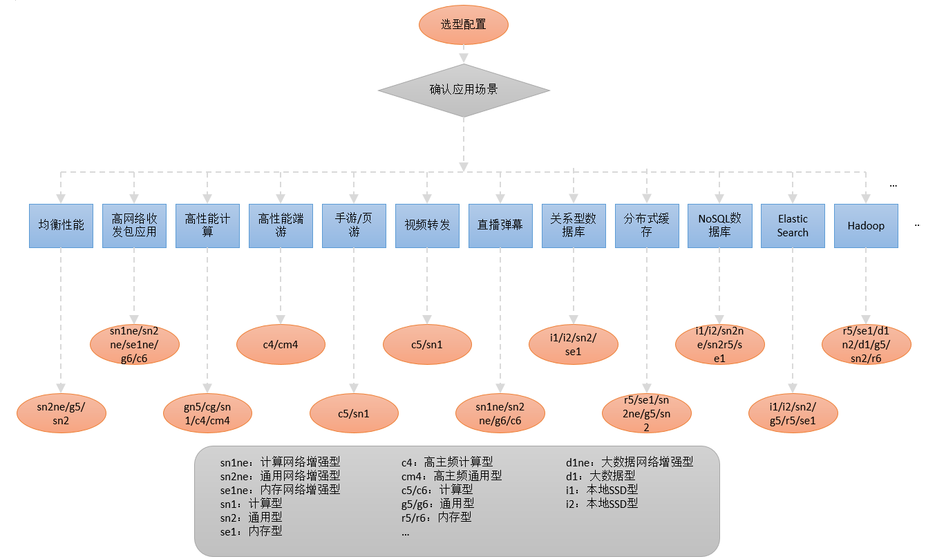 云服务器配置说明图解教程分享