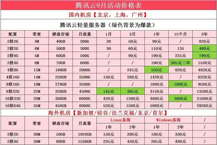 云服务器选购指南：性价比之选推荐