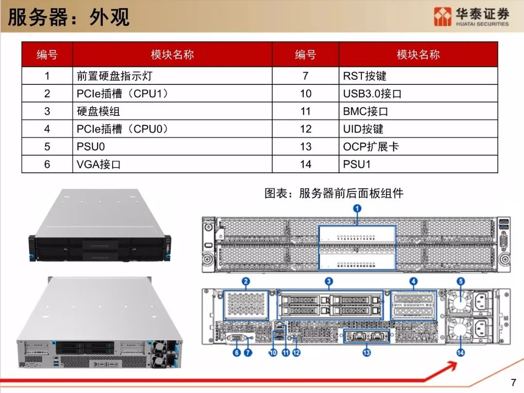 云服务器组成详解及关键组件解析