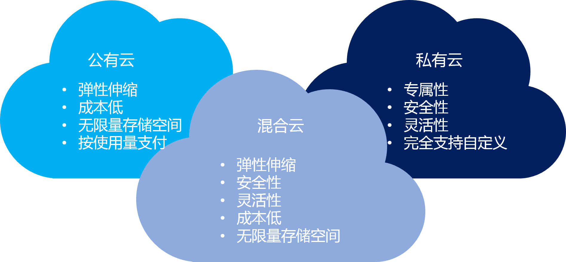 云服务器优点与缺点详解及选择建议